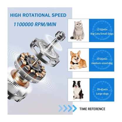 Secador e Soprador Pet Portátil Profissional UPG Air Pro 4 em 1 UpGroom